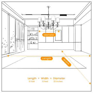Chandelier Size Guide